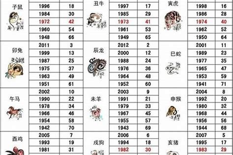 1961年属相|1961年出生属什么的 1961年的生肖属相是什么